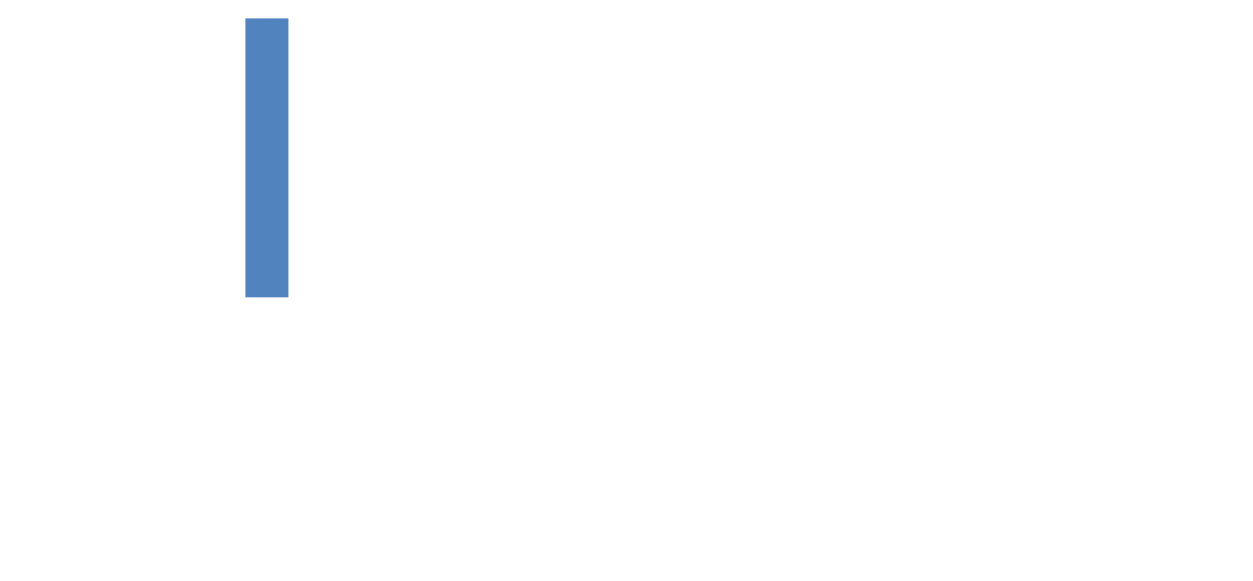 Pillar Land Securities – A dynamic, forward-thinking Investment and Development company